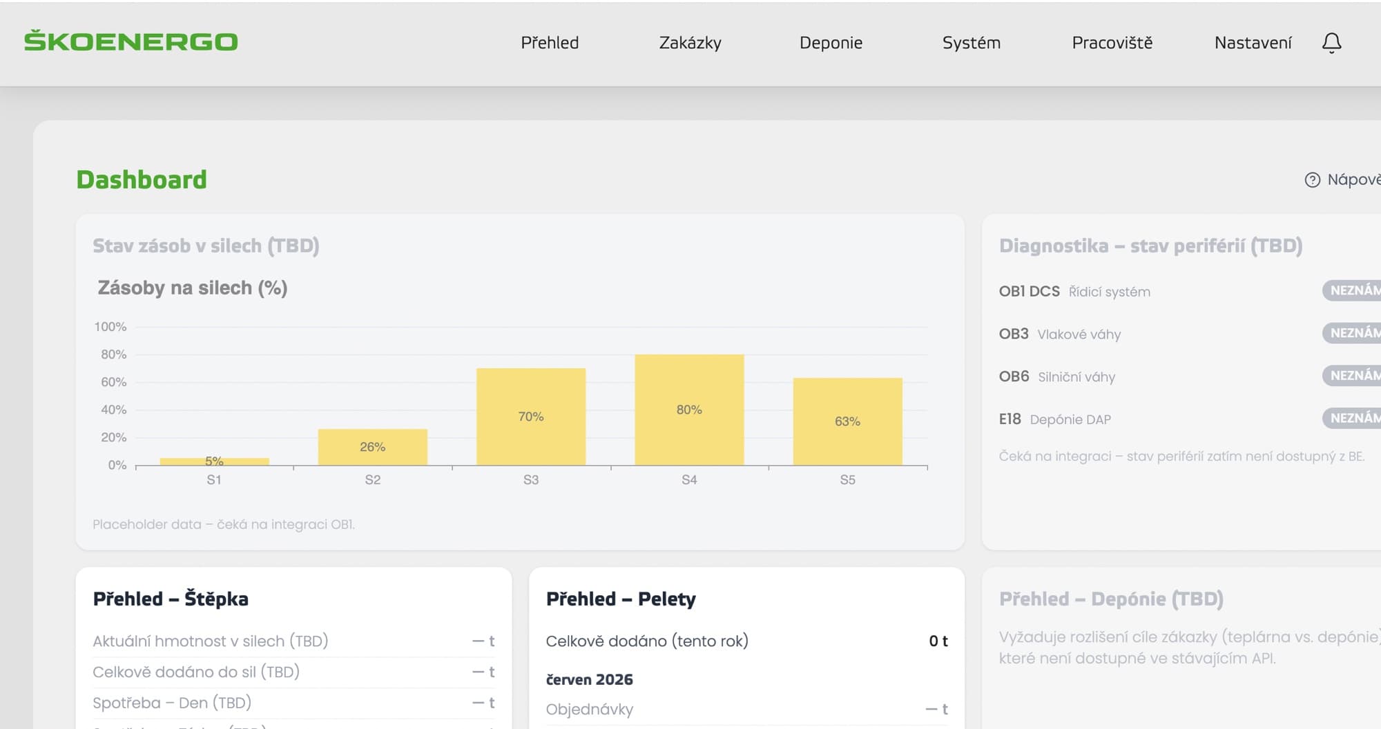 Škoda energy logistics platform dashboard